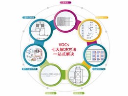 ECO废气治理方案